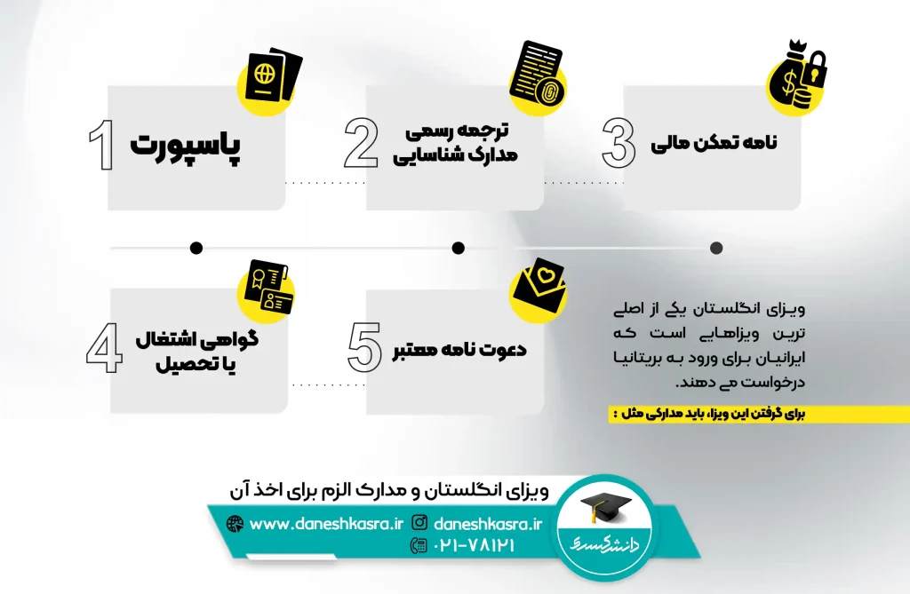ویزای انگلستان و مدارک لازم برای اخذ آن