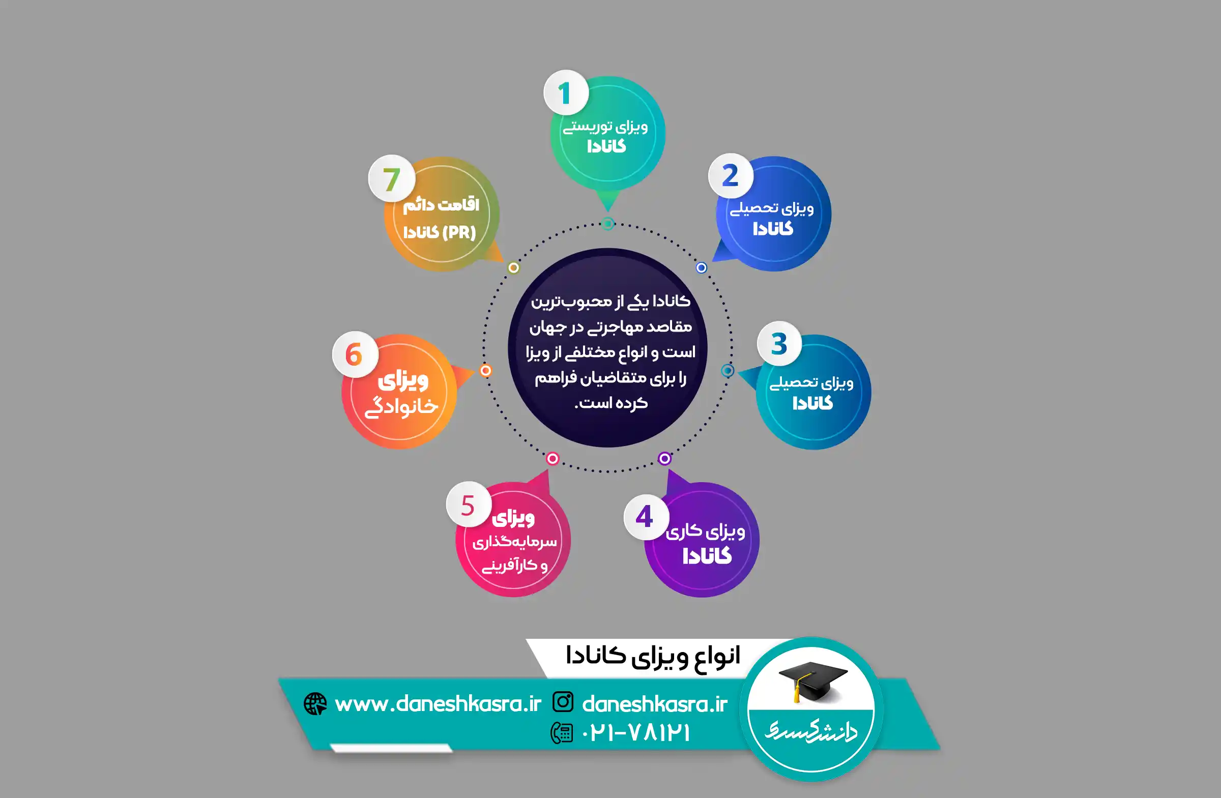 انواع-ویزای-کانادا