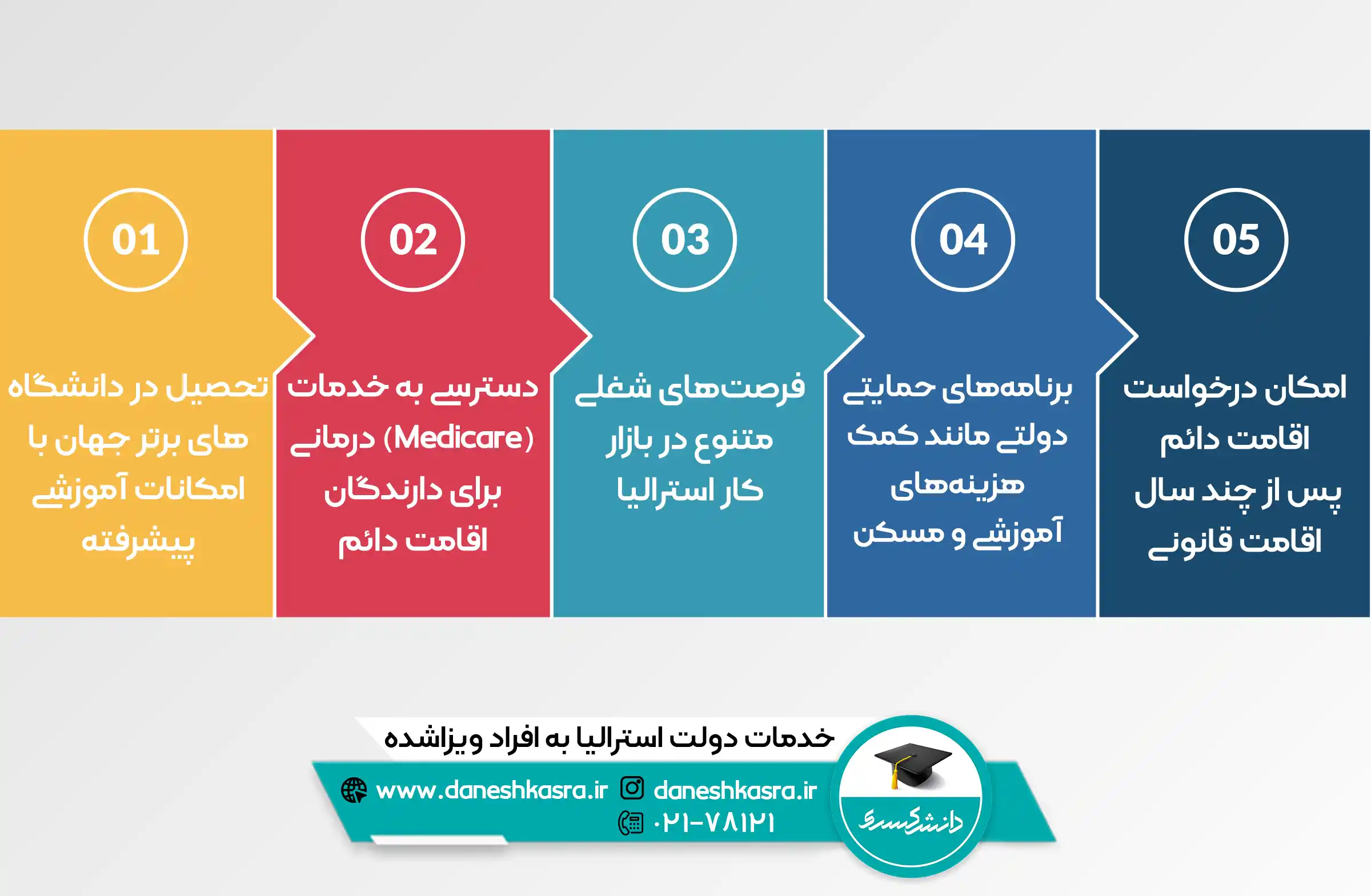 خدمات-دولت-استرالیا-به-افراد-ویزا-شده