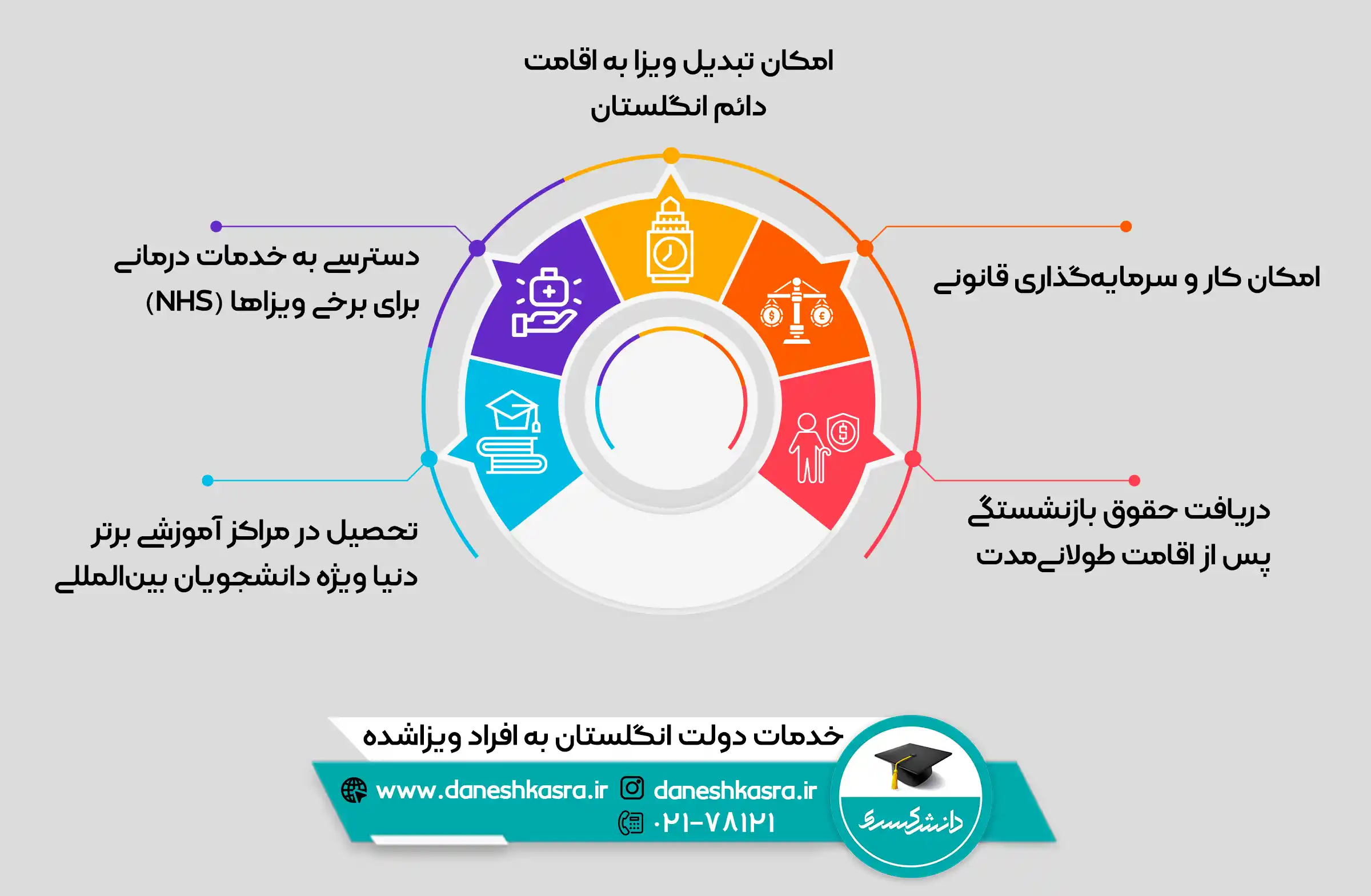 خدمات-دولت-انگلستان-به-افراد-ویزا-شده
