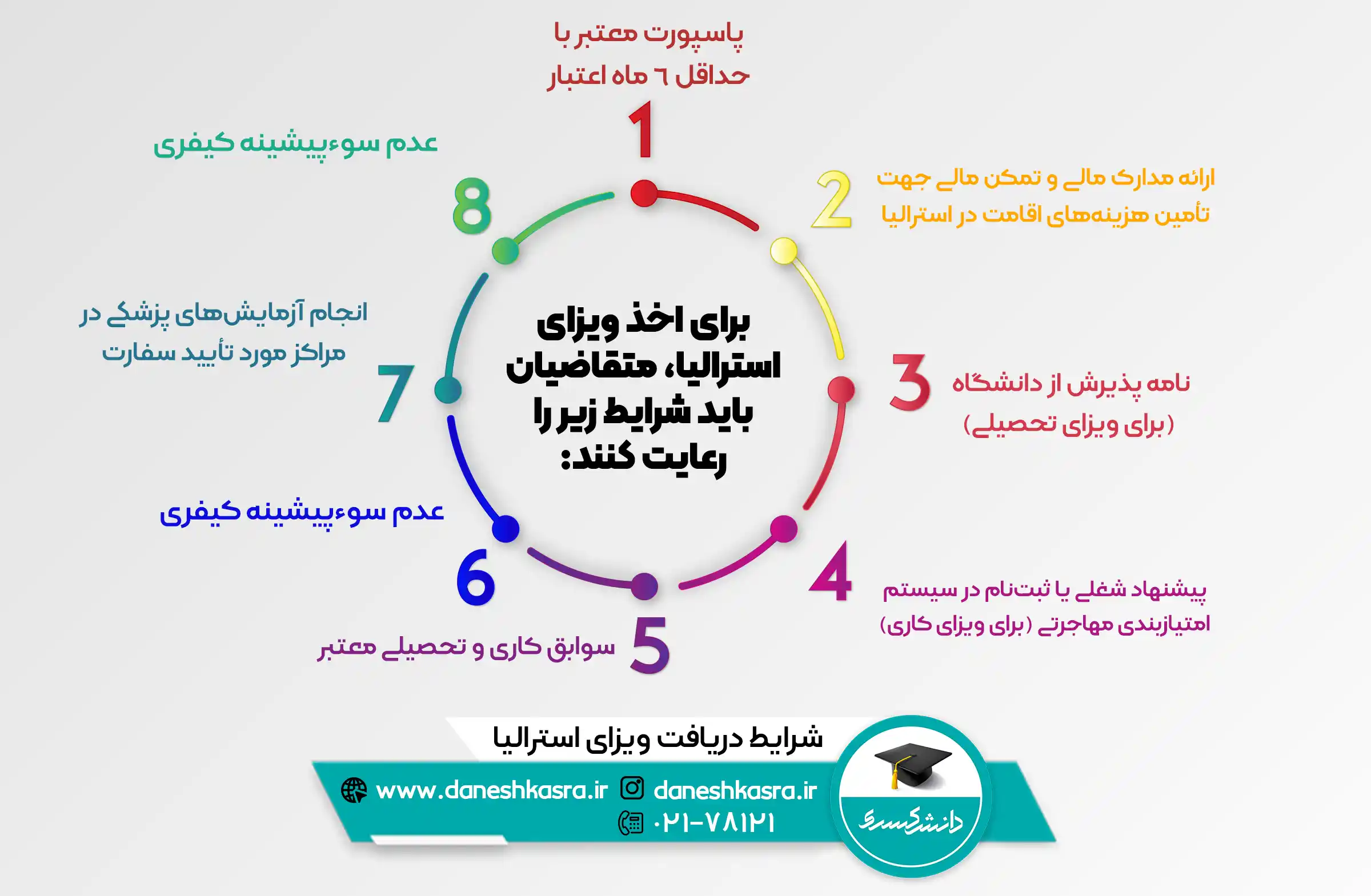 شرایط-دریافت-ویزای-استرالیا