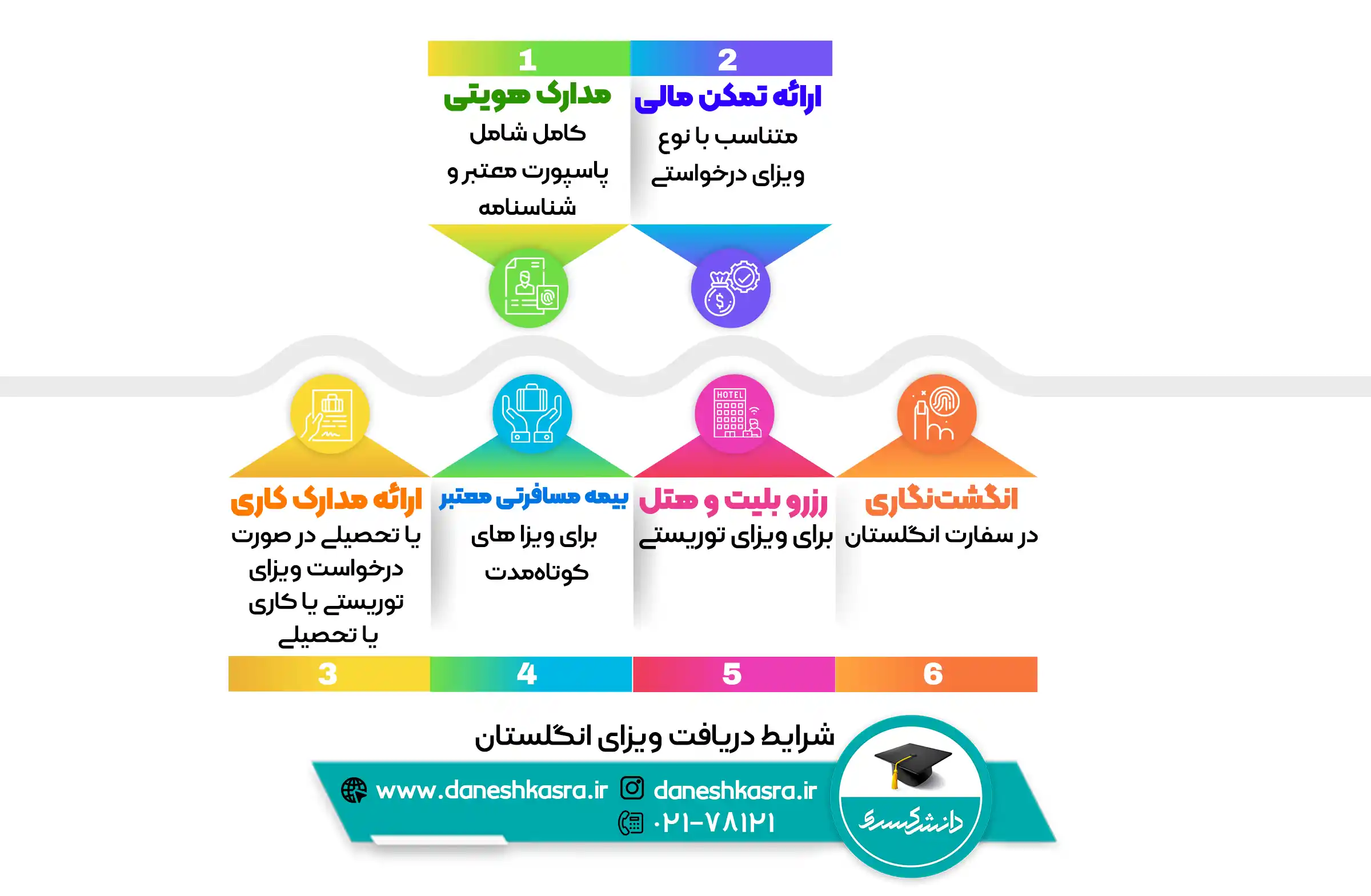 شرایط-دریافت-ویزای-انگلستان