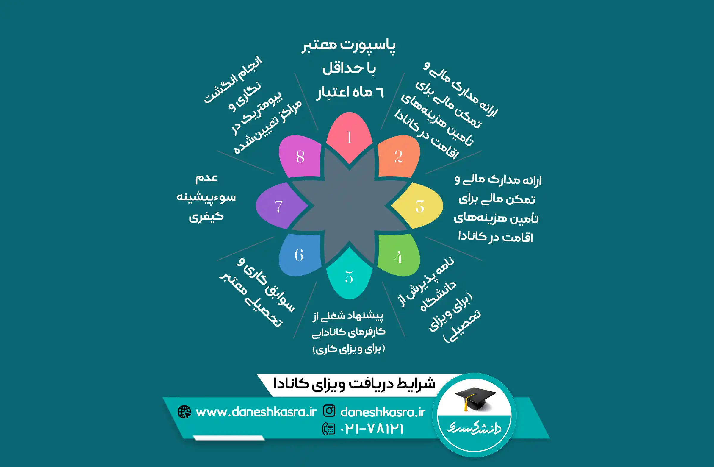 شرایط-دریافت-ویزای-کانادا