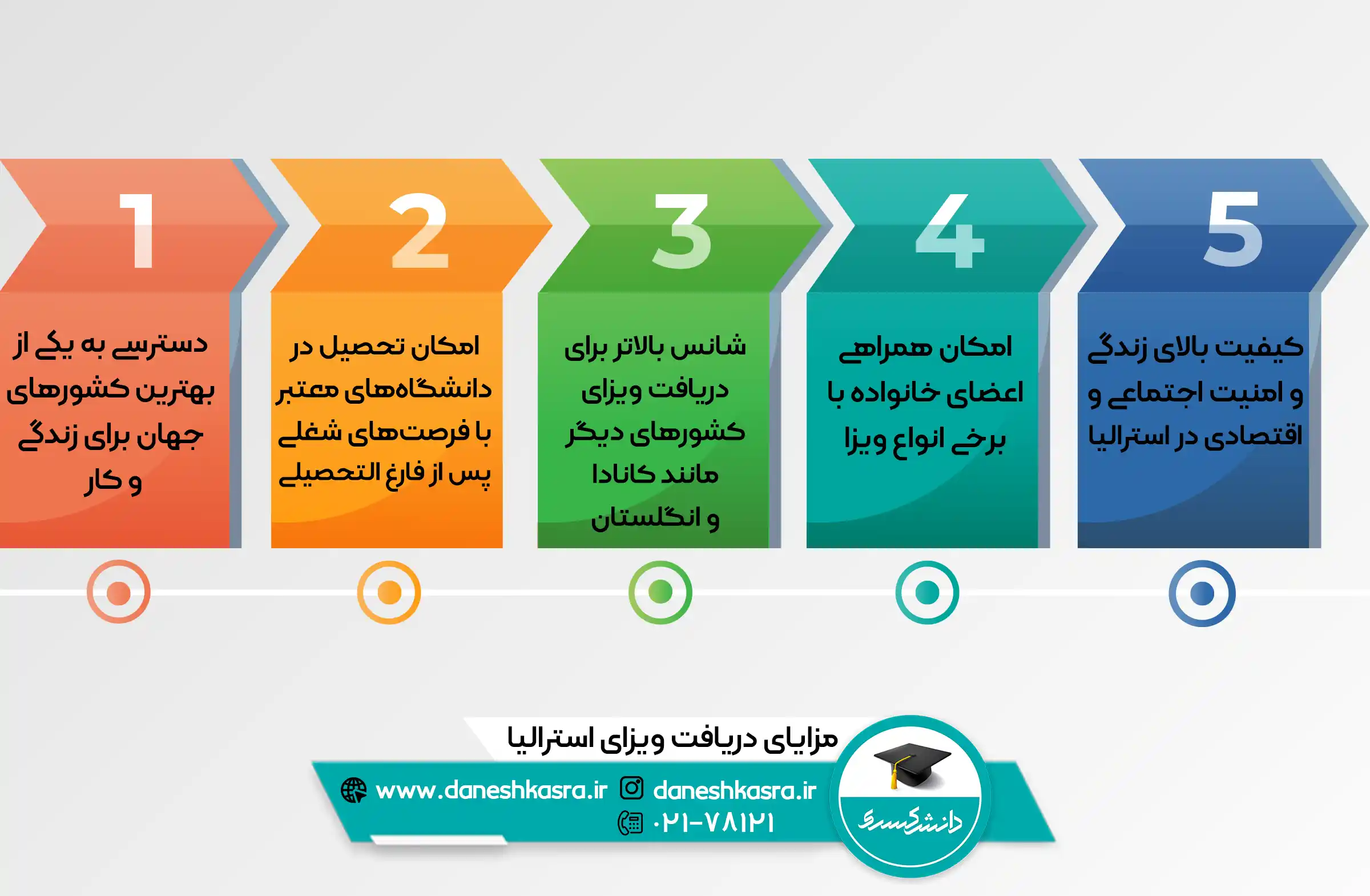 مزایای-دریافت-ویزای-استرالیا