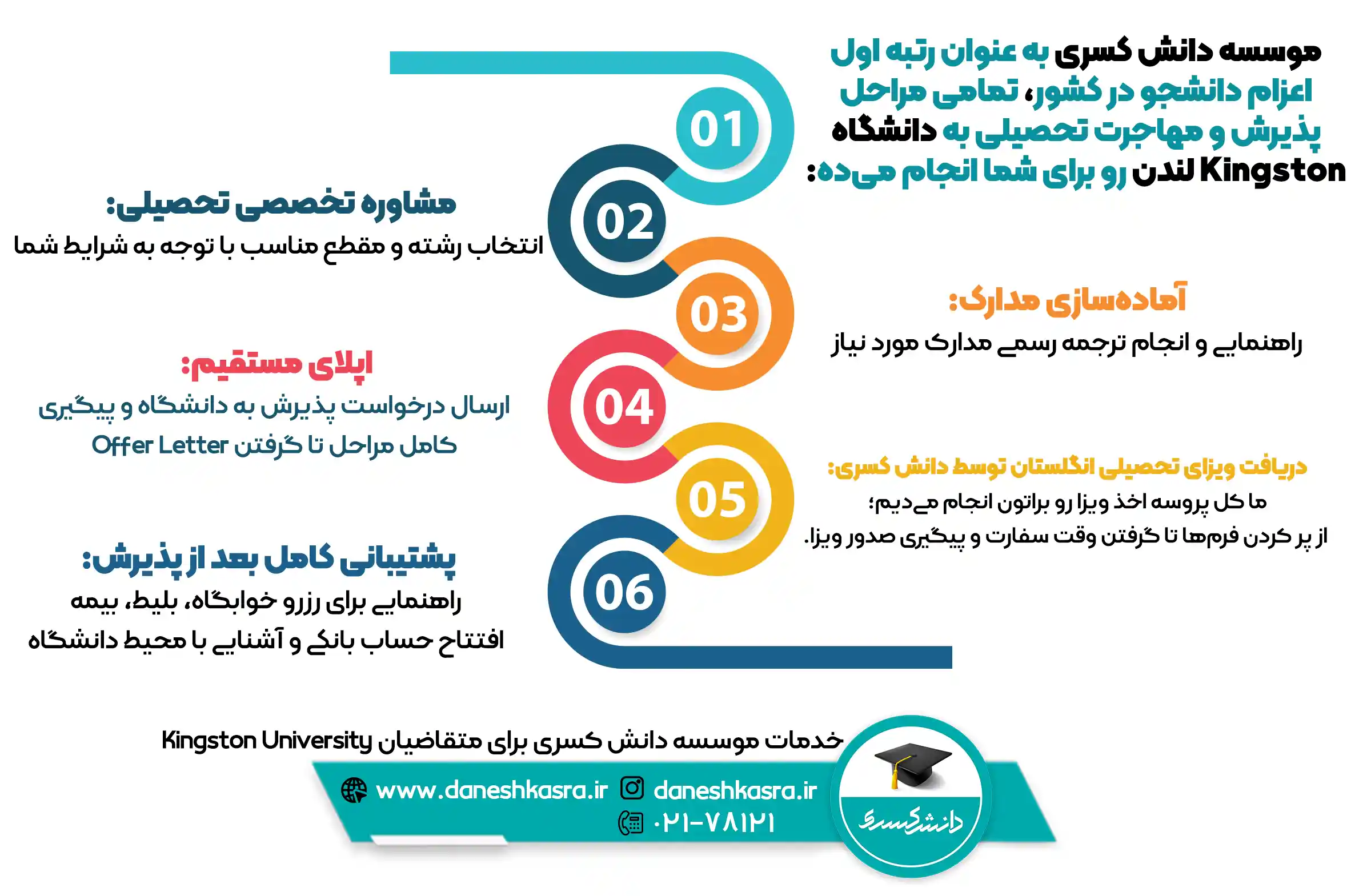 خدمات-موسسه-دانش-کسری-برای-متقاضیان
