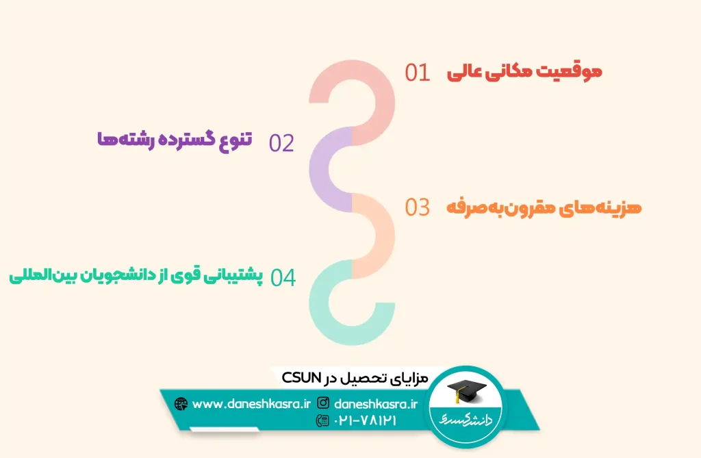 مزایای-تحصیل-در-CSUN