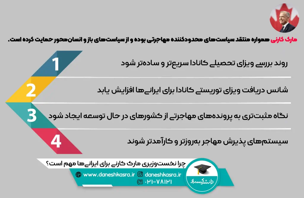 چرا-نخست‌-وزیری-مارک-کارنی-برای-ایرانی-‌ها-مهم-است