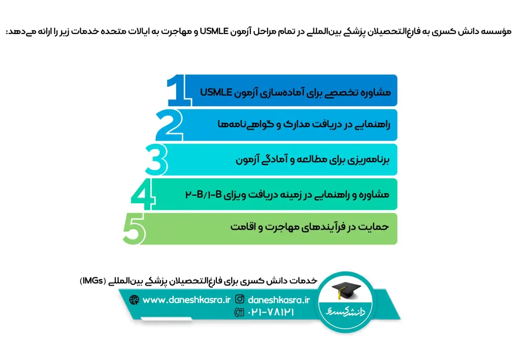 خدمات-دانش-کسری-برای-فارغ‌-التحصیلان-پزشکی-بین‌-المللی-IMGs