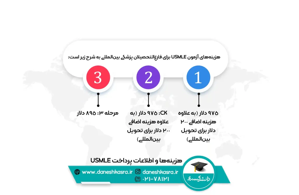 هزینه‌ها-و-اطلاعات-پرداخت-USMLE