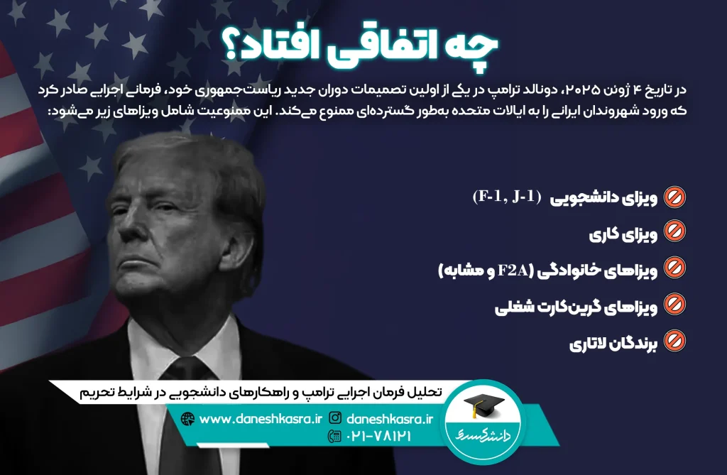 تحلیل-فرمان-اجرایی-ترامپ-و-راهکار-های-دانشجویی-در-شرایط-تحریم