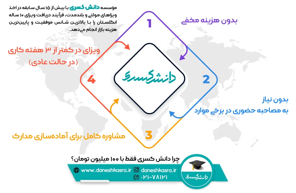 چرا-دانش-کسری-فقط-با-۱۰۰-میلیون-تومان