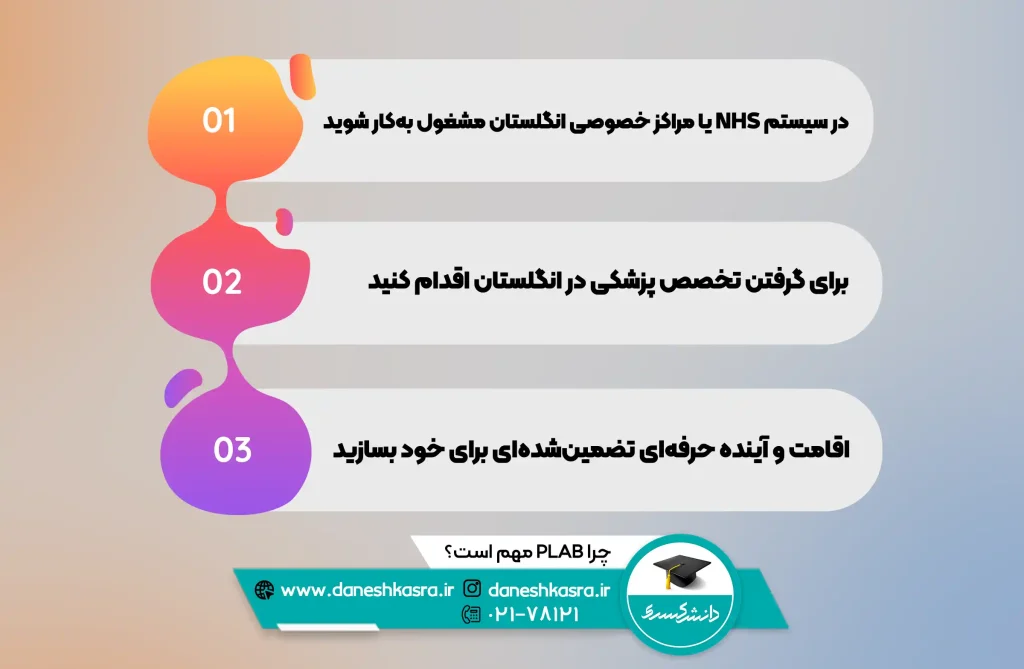 چرا آزمون plab مهم است