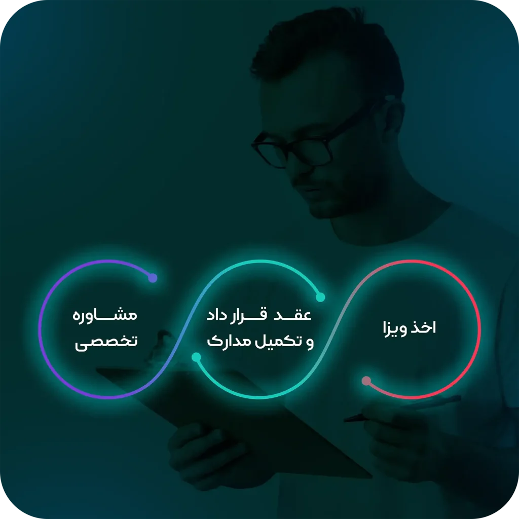 رزرو وقت مشاوره تخصصی